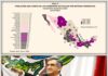 EN ENCUESTA DE GOBIERNOS FEDERALES DEL INEGI, DESTACA EL TAMAULIPECO DE AMÉRICO VILLAREAL ANAYA, COMO EN EL QUE MÁS CONFÍA SU POBLACIÓN