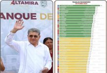 GOBIERNO DE ARMANDO MARTÍNEZ, EL MEJOR EVALUADO DE TAMAULIPAS: ENCUESTA RUBRUM