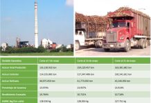 INGENIO MANTE ENTRA EN LA RECTA FINAL DE LA ZAFRA 2025-2026 CON MÁS DE 1.5 MILLONES DE TONELADAS MOLIDAS