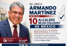 SE UBICA ARMANDO MARTÍNEZ ENTRE LOS DIEZ ALCALDES MEJOR EVALUADOS DE MÉXICO