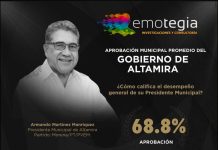 ENCABEZA ARMANDO MARTÍNEZ PREFERENCIAS CIUDADANAS EN TAMAULIPAS