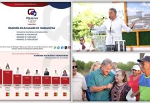 SE MANTIENE ARMANDO MARTÍNEZ EN LA CIMA DE LAS PREFERENCIAS
